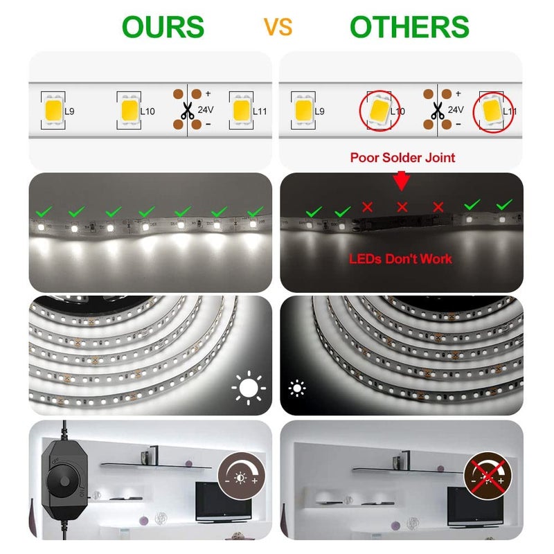 CT CAPETRONIX شريط إضاءة LED أبيض CT CAPETRONIX، 16.4 قدم، شريط إضاءة LED بجهد 24 فولت أبيض، 6000K-6500K ضوء نهاري فائق السطوع لشريط LED للغرفة، المطبخ، الخزانة، الخزانة، المرآة، الداخلية (يتضمن جهاز تحكم في السطوع)  - Image 2